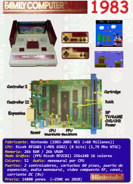 Ficha: Nintendo Famicom (1983)